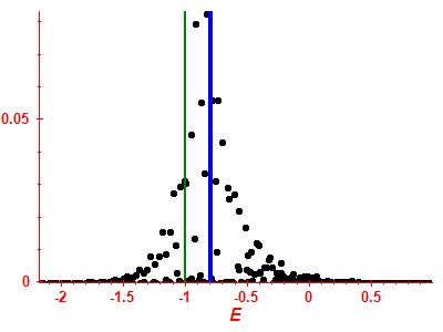 Strength function